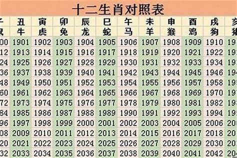 2022是什么年